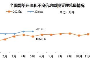 明日湖人客战森林狼：雷迪什大概率出战 詹姆斯浓眉出战成疑